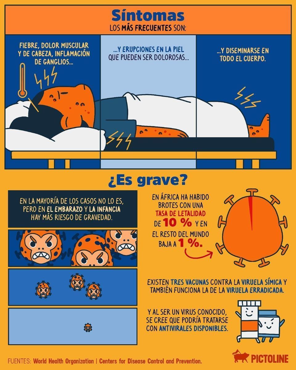 🦠🐒 Mpox (antes conocida como “viruela del mono”): síntomas en personas, qué la causa y cómo se contagia 🔴 Checa aquí todo lo que debes saber sobre esta enfermedad ☝️ #ViruelaDelMono #SaludPública #Prevención #SaludGlobal #Vacunación #Salud #Viru