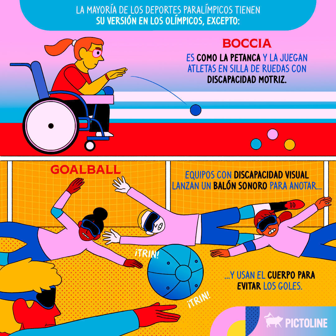 🙌 ¡Hoy arrancaron los Juegos Paralímpicos! 🥇 ¿Qué te gustaría saber sobre ellos? 😺⁣ ⁣ #JuegosParalímpicos #Paralympics2024 #JuegosParalímpicos2024 #Paralympics #AtletasParalímpicos #EquipoParalímpico #InclusiónDeportiva #OrgulloParalímpico #Medal