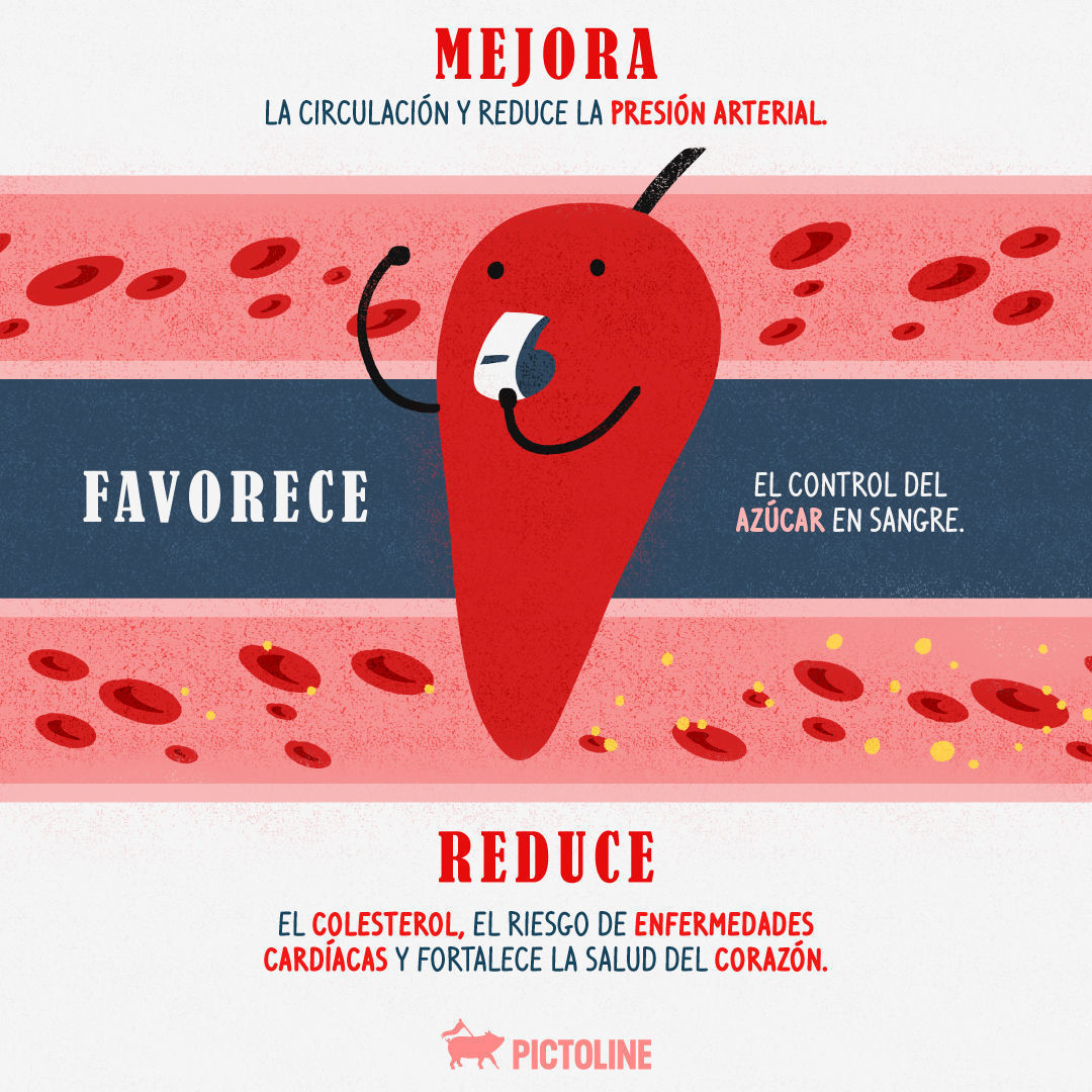 Más razones para seguir siendo fiel amante del picante 🌶️👌🥵🔥 #ComidaPicante #PicanteChallenge #SpicyLovers #PicanteExtremo #Pictoline