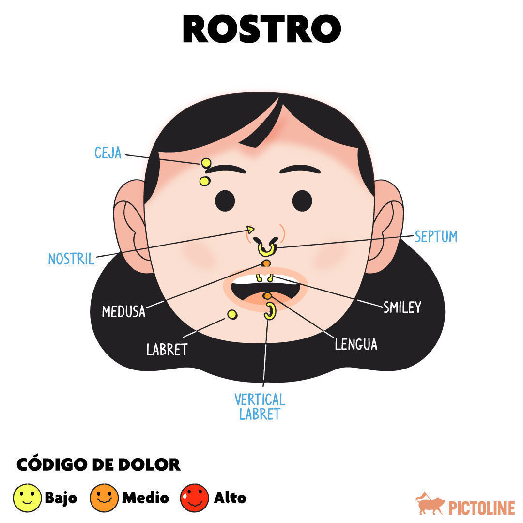 Hay muuuuuchos tipos de piercings 👂💍👃💍👄, pero ¿qué tanto duelen? 🤏⁣ ⁣ #Piercing #BodyPiercing #PiercingLovers #EarPiercing #NosePiercing #PiercingGoals #TattoosAndPiercings #PiercingCommunity #PiercingInspiration #PiercingCuidados #Pictoline