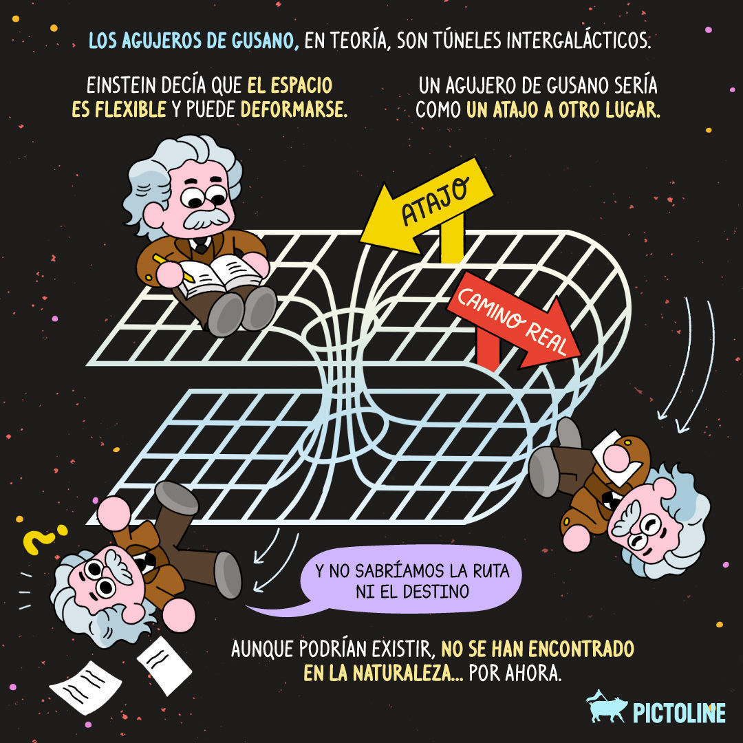 🌠 Tema espacial del día: agujeros negros y agujeros de gusano 🌚🌌⁣ ⁣ #AgujeroDeGusano #CienciaFicción #FísicaCuántica #ViajeEnElTiempo #UniversosParalelos #CurvaturaEspacioTiempo #RelatividadGeneral #Ciencia #AgujerosNegros #MisteriosDelUniverso #