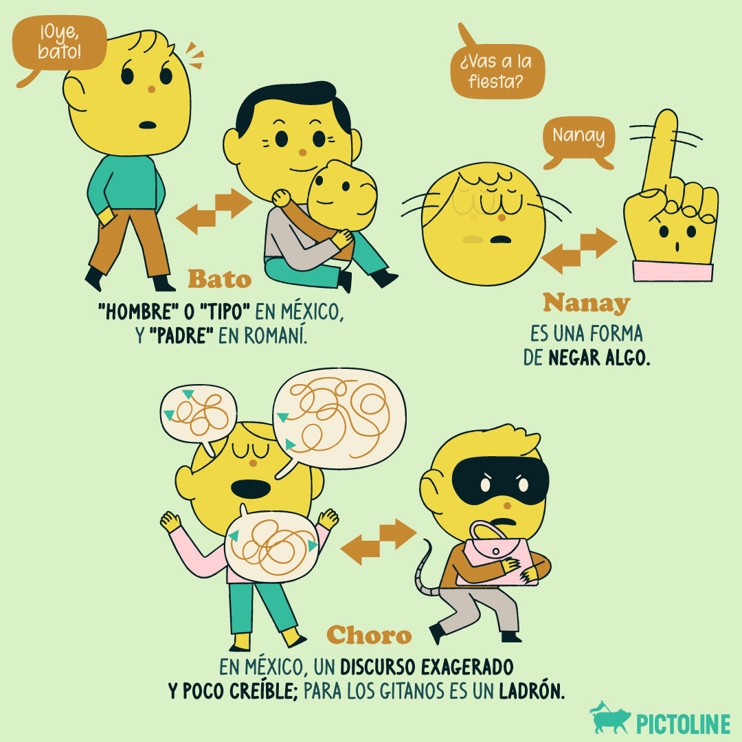 😮 Palabras populares en México de origen romaní 📚 #PalabrasMexicanas #EspañolMexicano #México #PalabrasCuriosas #IdiomaMexicano #PrestamosLinguisticos #LenguaEspañola #OrígenesDePalabras #DichosMexicanos #EspañolDeMéxico #PalabrasExtranjeras #Pic