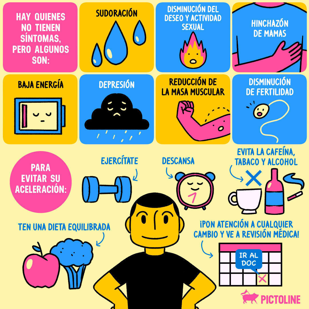 La andropausia existe 🥵, pero no todo lo que ves por ahí 📲 aplica para todas las personas, ¡infórmate! 🔍⁣ ⁣ #Andropausia #SaludMasculina #HormonasMasculinas #Testosterona #SaludYBienestar #Pictoline