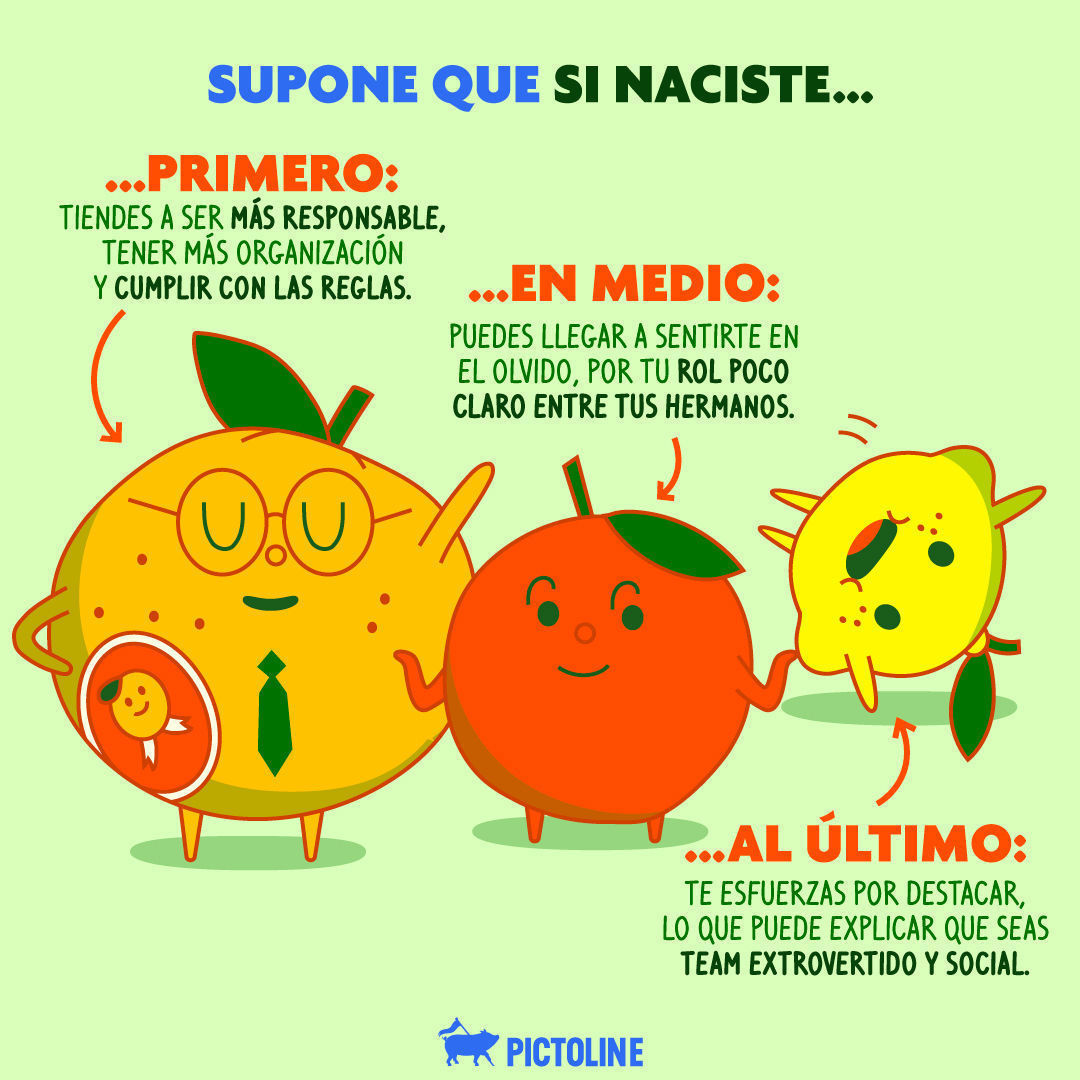 Esta “teoría” explica cómo influye en la personalidad el orden de nacimiento 🥹🧸 ¿Te identificas? 👀⁣ #PsicologíaFamiliar #OrdenDeNacimiento #HijoMayor #HijoDelMedio #HijoMenor #HijosÚnicos #Pictoline