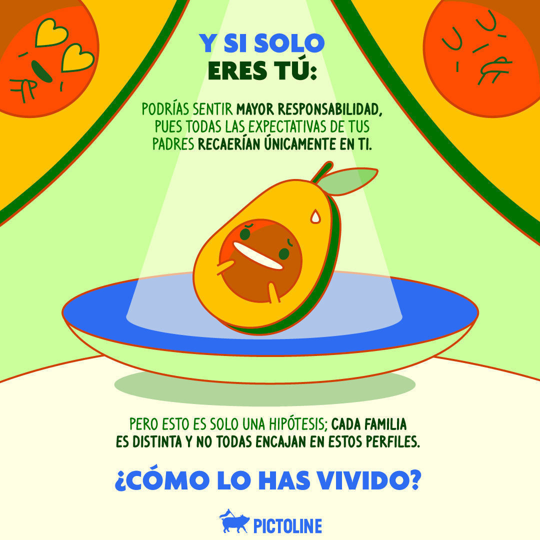 Esta “teoría” explica cómo influye en la personalidad el orden de nacimiento 🥹🧸 ¿Te identificas? 👀⁣ #PsicologíaFamiliar #OrdenDeNacimiento #HijoMayor #HijoDelMedio #HijoMenor #HijosÚnicos #Pictoline