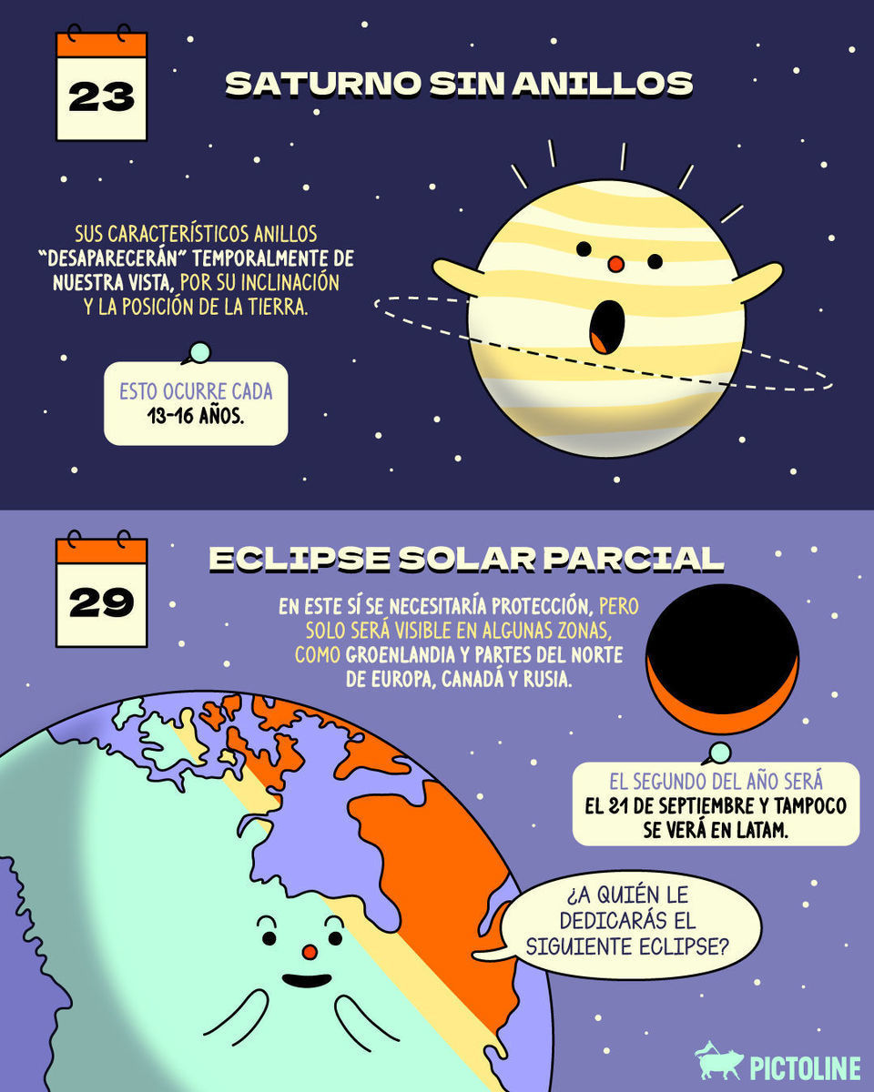 🌕✨ ¡Mucha intensidad espacial este mes! Checa aquí cuándo será el eclipse lunar total y otros eventos astronómicos imperdibles 🔭👁️⁣ ⁣ #EclipseLunar #LunaDeSangre #Eclipse2025 #EventosAstronómicos #Astronomía #EclipseTotal #Pictoline