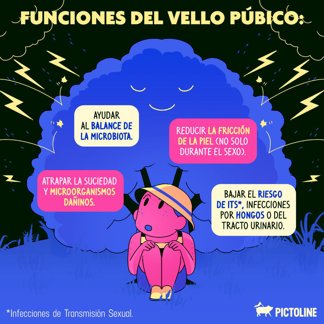☝️😌 Tu cuerpo, tus reglas… dejar el vello púbico al natural es tu decisión 🌳🪒⁣ ⁣ #VelloPúbicoNatural #DepilaciónÍntima #AutonomíaCorporal #VelloCorporal #CuerpoLibre #Pictoline
