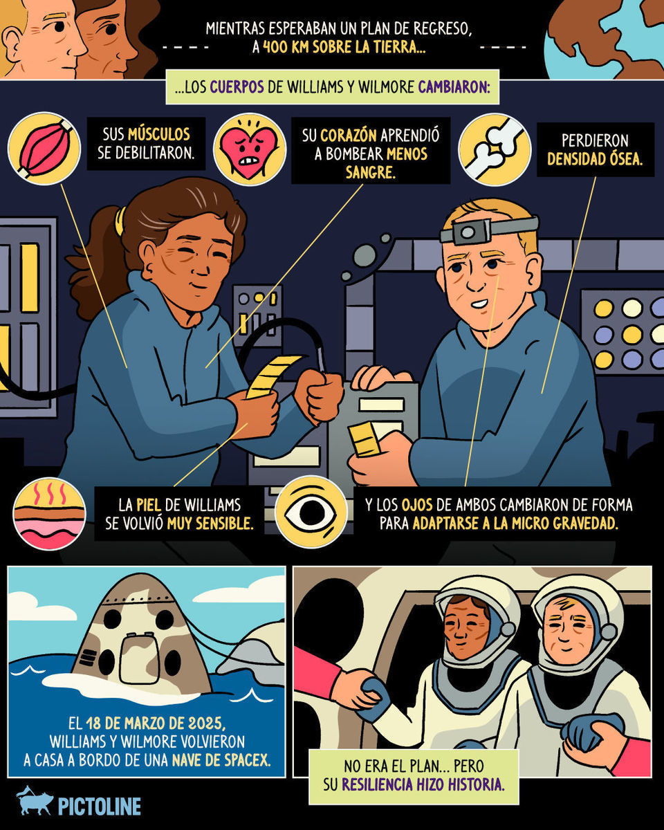 🎵 Nunca fue mi plan, pero mi nave se averió... La misión espacial que nadie planeó 🚀⁣ ⁣ #AstronautasVarados #SuniWilliams #ButchWilmore #NASA #StarlinerBoeing #SpaceX #Pictoline