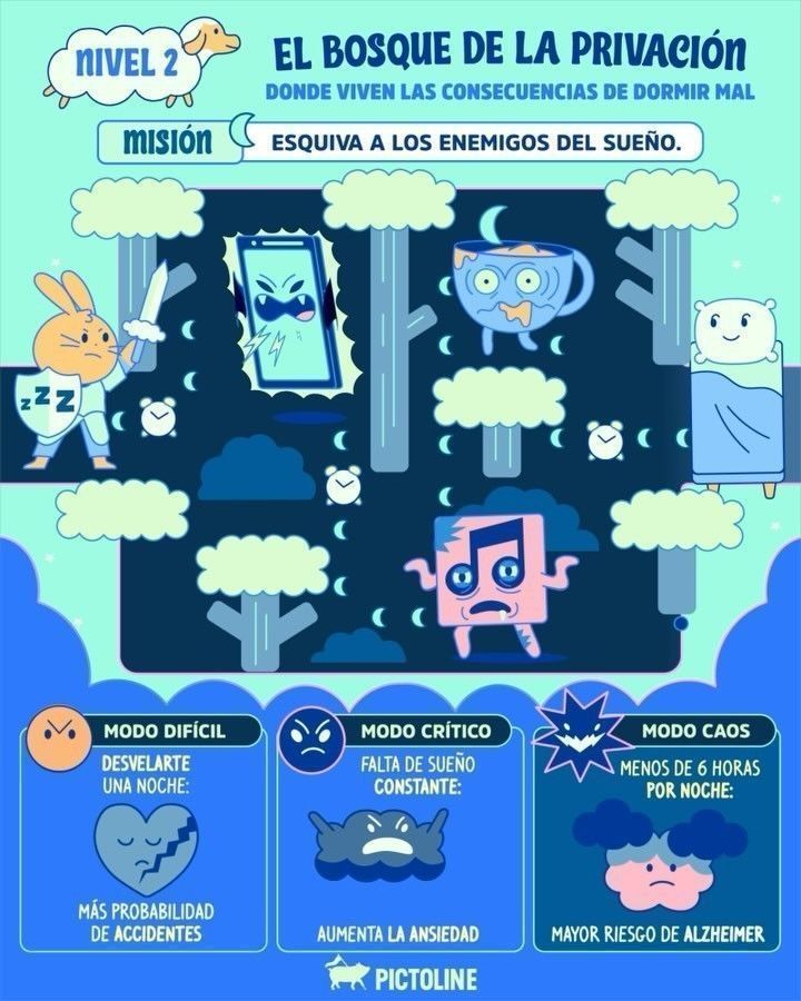 💤 Si dormir bien fuera un videojuego, ¿estarías en nivel experto o game over desde el primer nivel? 🎮 #DormirBien #SueñoReparador #MisiónDescanso #Descansar #Videojuego #Gamer #pictoline