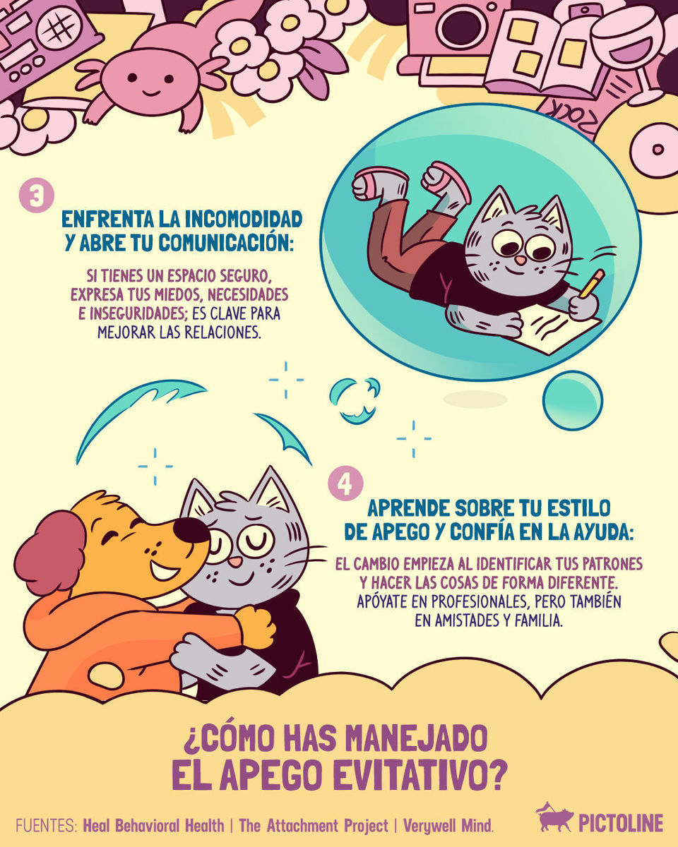 El apego evitativo no es sinónimo de indiferencia 🫧 Acá unos tips para romper esa burbuja 😺 #ApegoEvitativo #SaludMental #Bienestar #Parejas #Apego #Psicología #Relaciones #Pictoline
