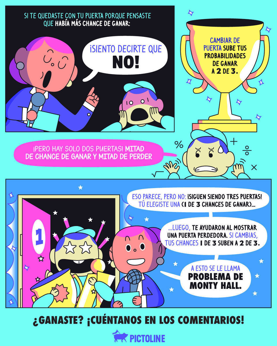 🧠 El problema de Monty Hall solo confirma que dudar de ti es, probablemente, lo más acertado 😅⁣ ⁣ #montyhall #matemáticasdivertidas #probabilidad #lógica #paradojas #creatividad #pictoline