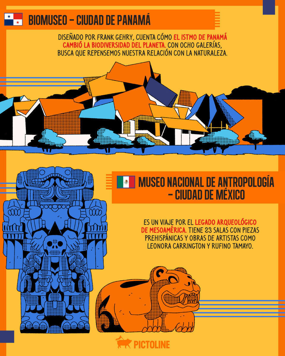 🎨 ¡Hoy es el Día Internacional de los Museos! 🏛️ ¿Ya sabes a cuál vas? Te dejamos 5 imperdibles de Latinoamérica 🌎⁣ ⁣ #museos #díadelosmuseos #arte #museum #art #travel #cultura #sociedad #fechasclave #pictoline