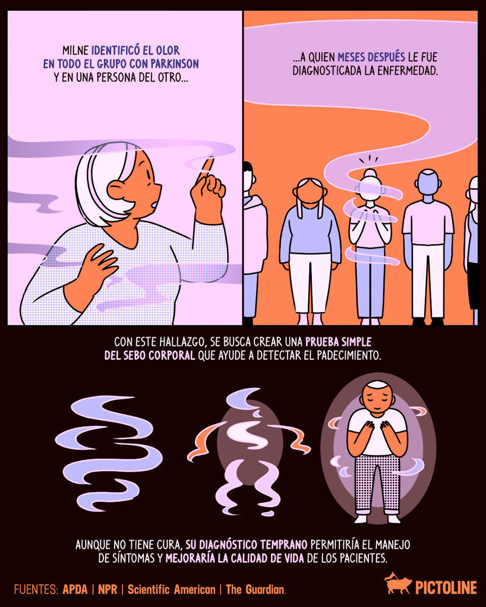 👃🔎 ¿Y si el olfato pudiera detectar enfermedades silenciosas? Así le pasó a Joy Milne, quien descubrió que el olor a Parkinson existe 🩺⁣ ⁣ #Parkinson #JoyMilne #CienciaAsombrosa #SaludNeurológica #ciencia #salud #Pictoline