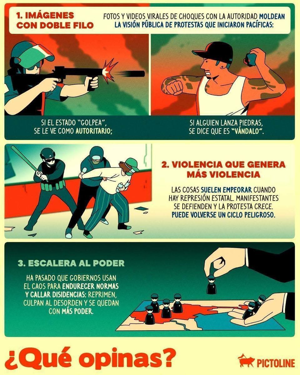 A propósito de las manifestaciones y el caos en L.A. tras las redadas migratorias de Trump, especialistas recuerdan patrones que se repiten en varios países 👀 ¿Te suena alguno? #migrantes #migración #mexico #losangeles #california #sociedad #actua