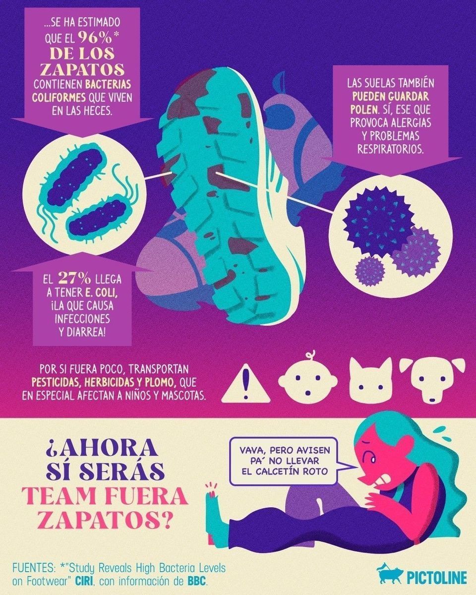 Y el hoyo de tu calcetín viéndote 👁️👃🕳️ cuando te piden quitarte los zapatos al llegar a una casa 😅🥾👾⁣ ⁣ #higiene #salud #consejos #hogar #casa #hábitos #hábitossaludables #zapatos #bacterias #pictoline