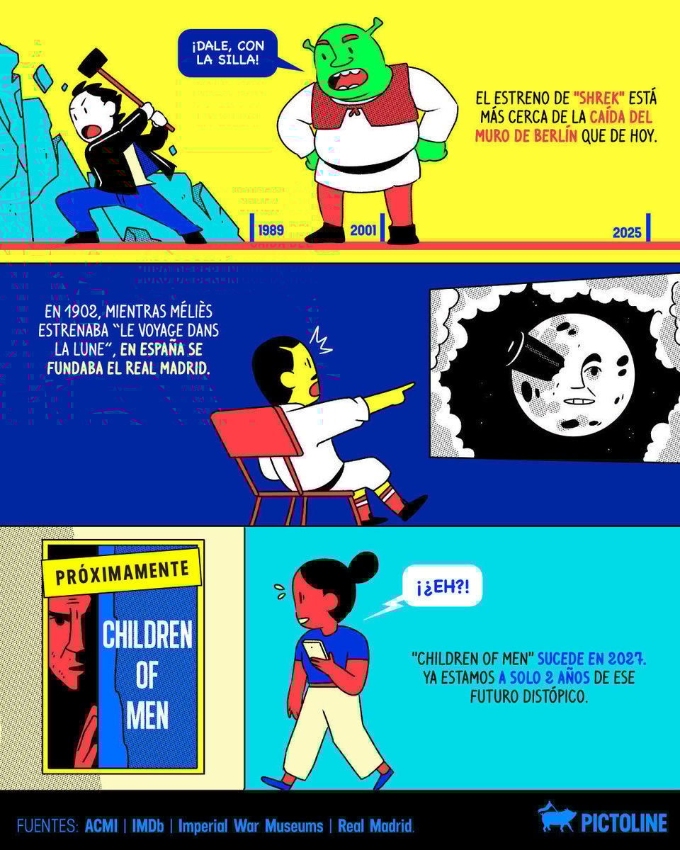 ⏳ El tiempo no existe: son solo conexiones inesperadas entre Chaplin, Shaki y tu crisis existencial 🤯🎬 #datoscuriosos #curiosidades #películas #culturapopular #moviefacts #mindblown #wtf #cultura #entretenimiento #pictoline