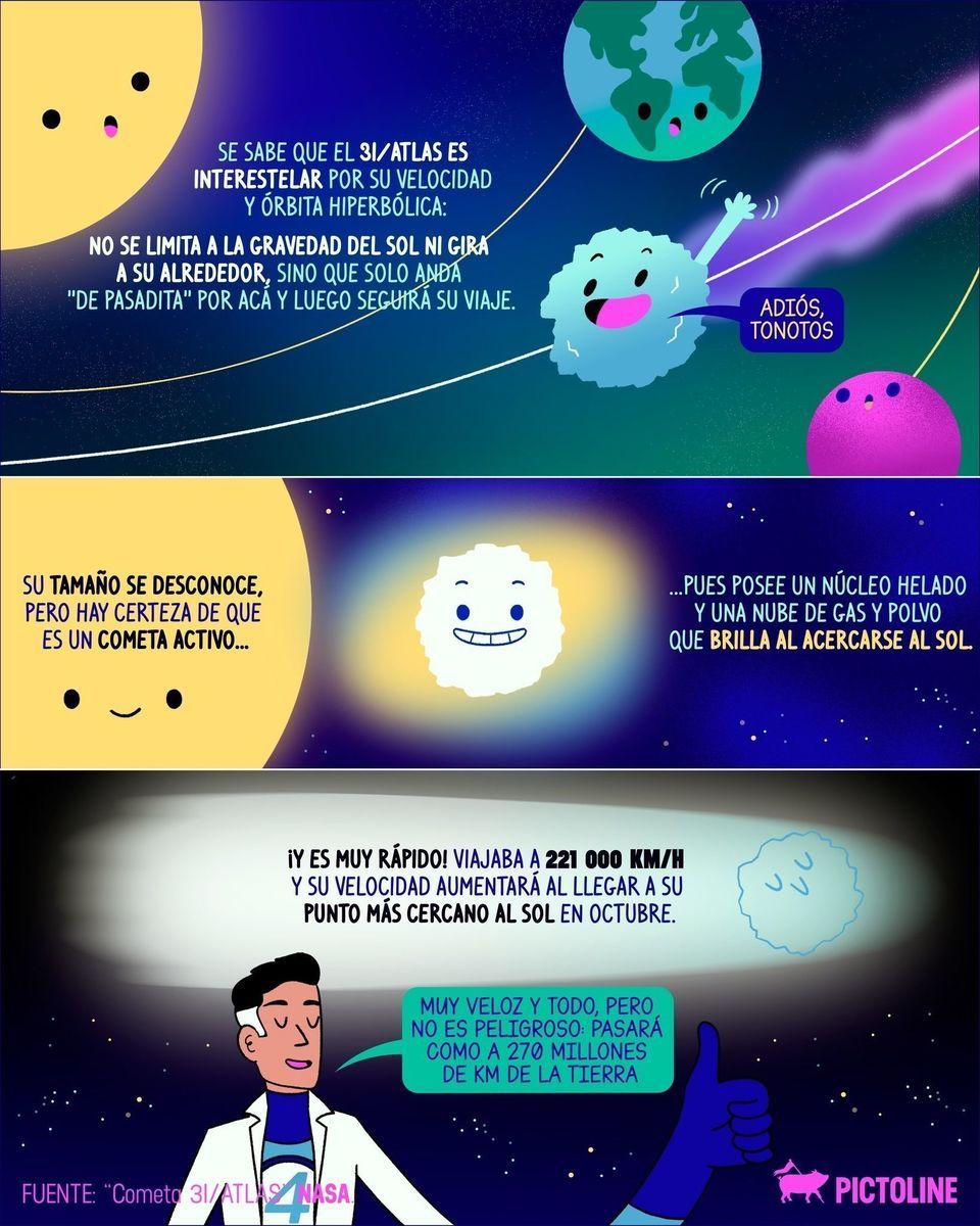 🚀🛸 La humanidad creyendo lo de la supuesta nave extraterrestre y el cometa interestelar 3I/ATLAS diciéndole: ni te topo 🌌💅 #ciencia #cometa #comet #espacio #cosmos #nasa #astronomía #planeta #pictoline
