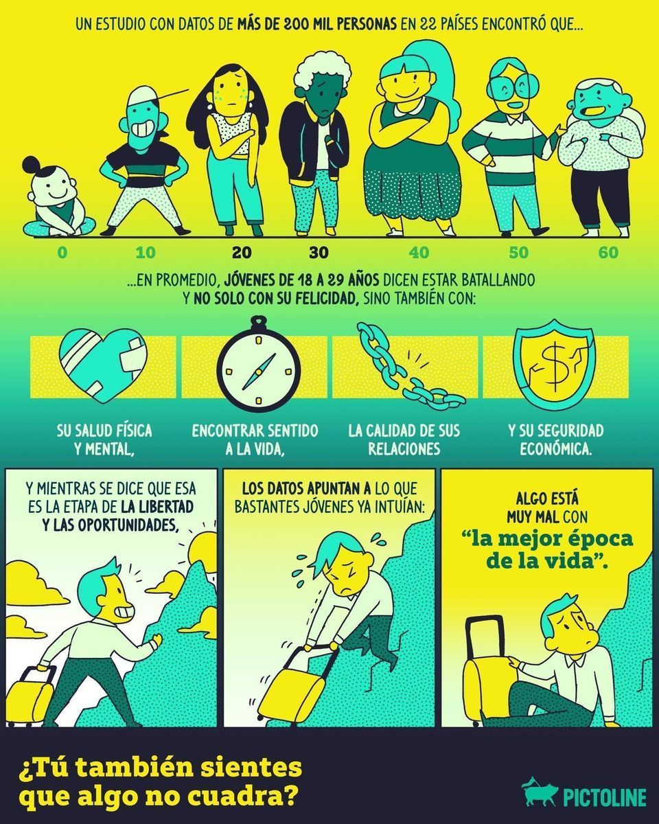 💔 ¿No que la juventud era la parte feliz de la vida? 😟 #juventud #genz #millennials #felicidad #sociedad #cultura #ansiedad #depresion #saludmental #pictoline