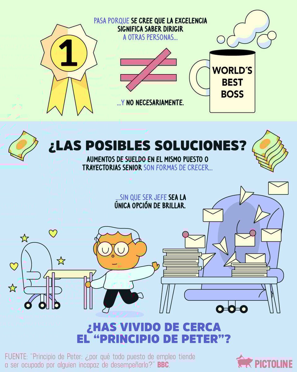 ¿Te suena el: “Llegué muy alto y ahora ya no sé nadar”? Ese es el Principio de Peter: ascender en tu trabajo y luego hacerlo mal 🤡 Cof cof, Michael Scott 💼📉⁣ ⁣ #cultura #sociedad #trabajo #liderazgo #ascenso #culturalaboral #pictoline
