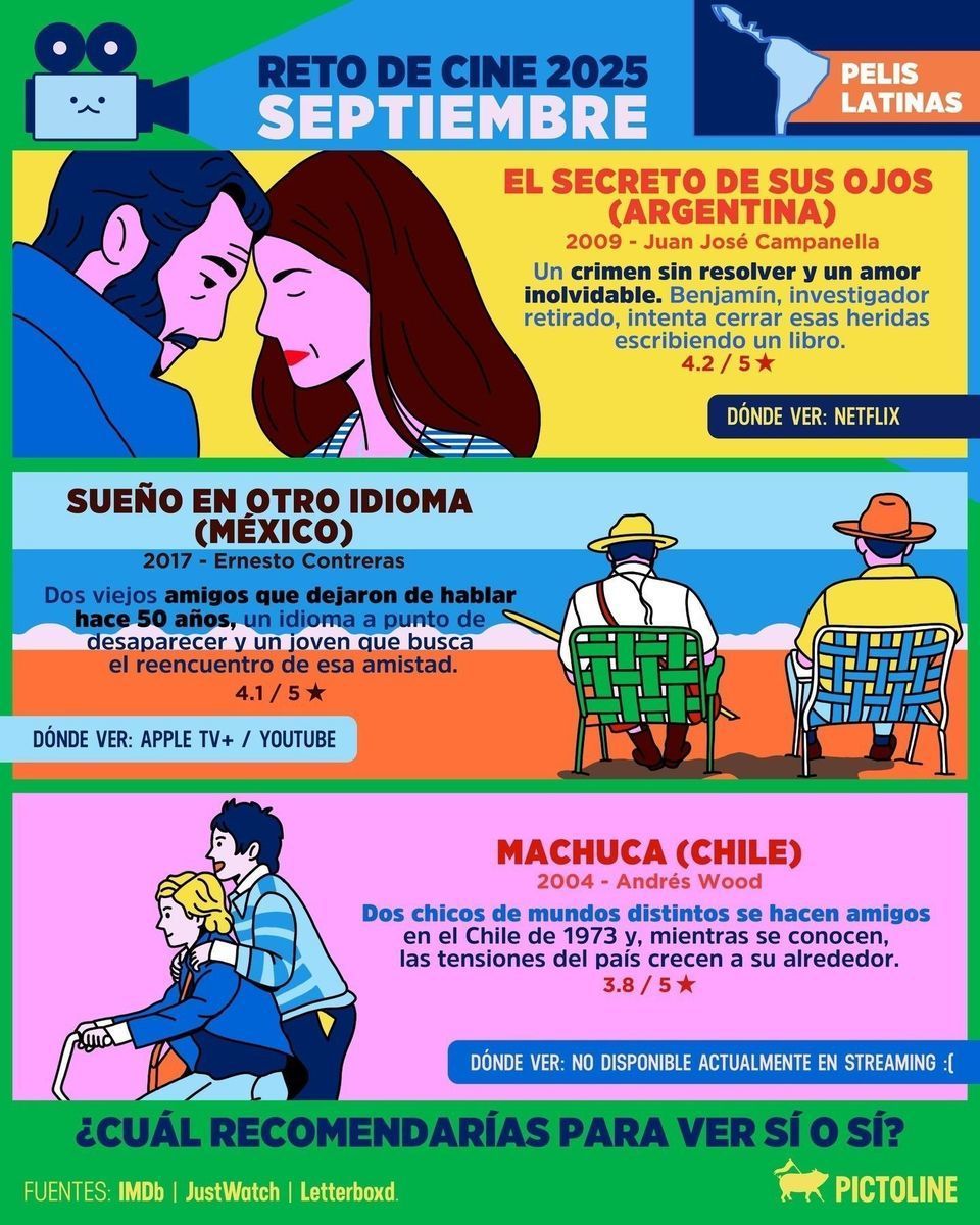 🎥 ¡De Chile, Argentina, Brasil, Colombia y México para el mundo! 🌎 ¿Qué otras pelis imperdibles agregarías? 🎬🍿⁣ ⁣ #peliculas #cine #cinelatino #entretenimiento #retodecine2025 #recomendaciones #pictoline
