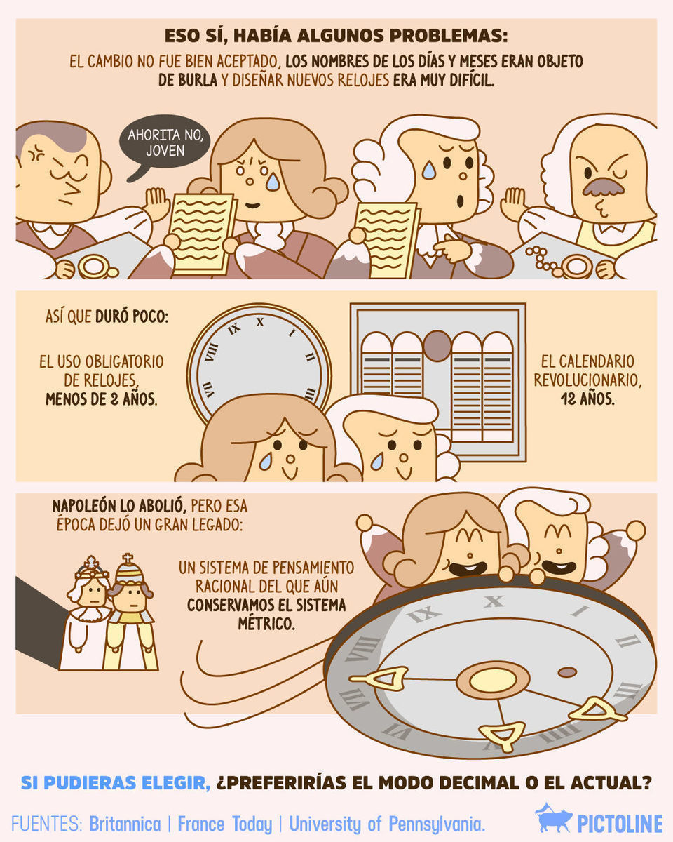 ¿Día de descanso hasta el décimo día? Gracias, pero no gracias 👍 ¿Tú qué modo preferirías, el decimal o el actual? 🥴🗓️🕰️ #medición #decimal #historia #cultura #sociedad #pictoline