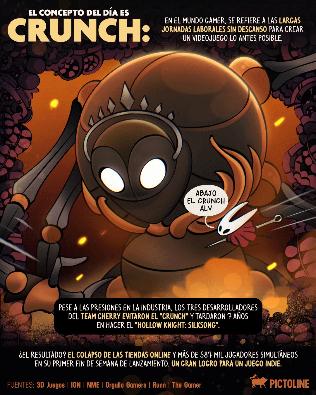 3 desarrolladores lograron con un videojuego indie más de lo que un triple A ha hecho: no caer en el “crunch” y aun así lograr cientos de miles de jugadores simultáneos 🎮🔥👊 #hollowknight #silksong #videojuegos #gamers #gaming #crunch #actualidad