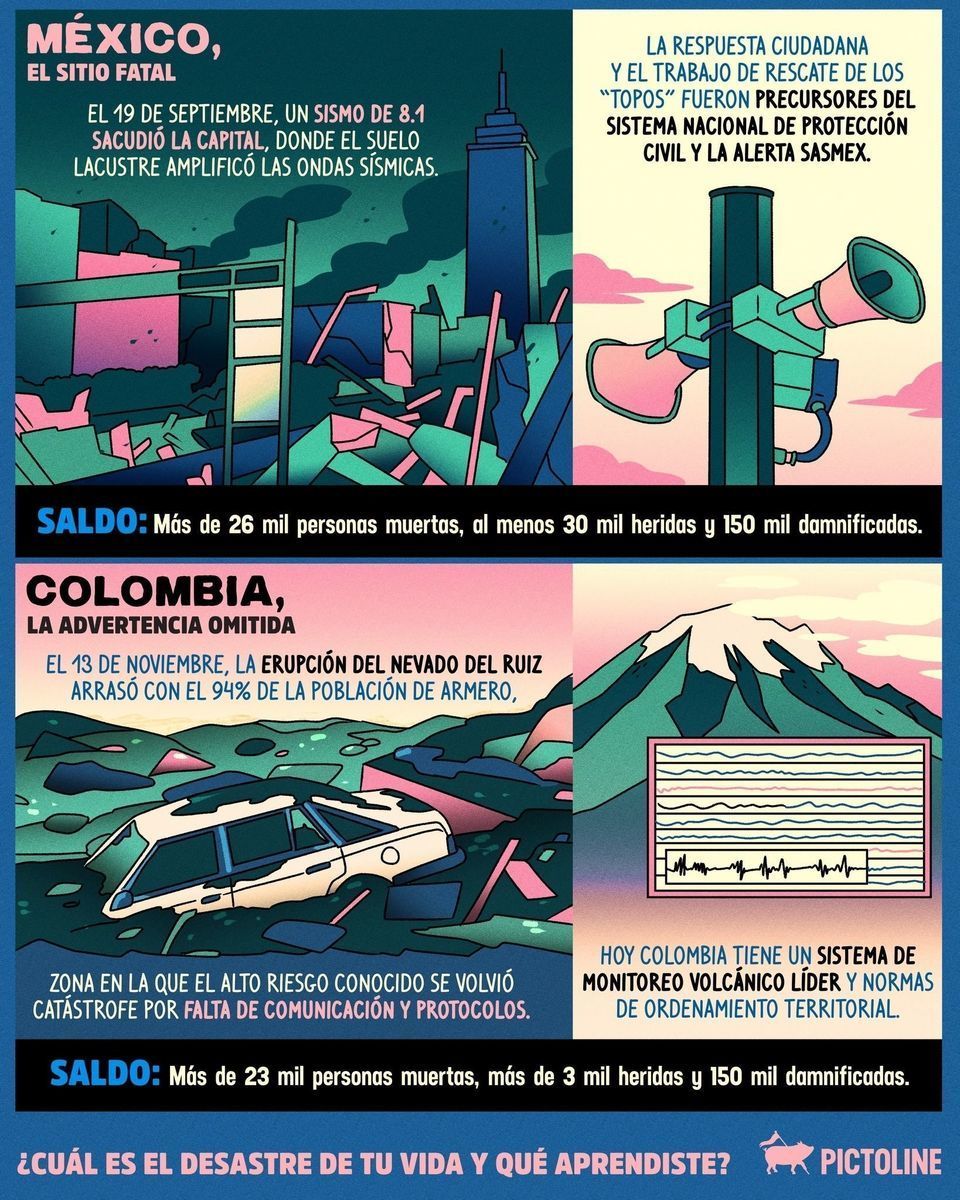 🇨🇱 🇨🇴 🇲🇽 La memoria nos une: hoy recordamos los desastres que marcaron generaciones y lo que aprendimos. Info cortesía de @uchile y @prsismico 💯 #sismo #volcan #fenomeno #desastre #19S #resiliencia #memoria #latinoamerica #méxico #colombia
