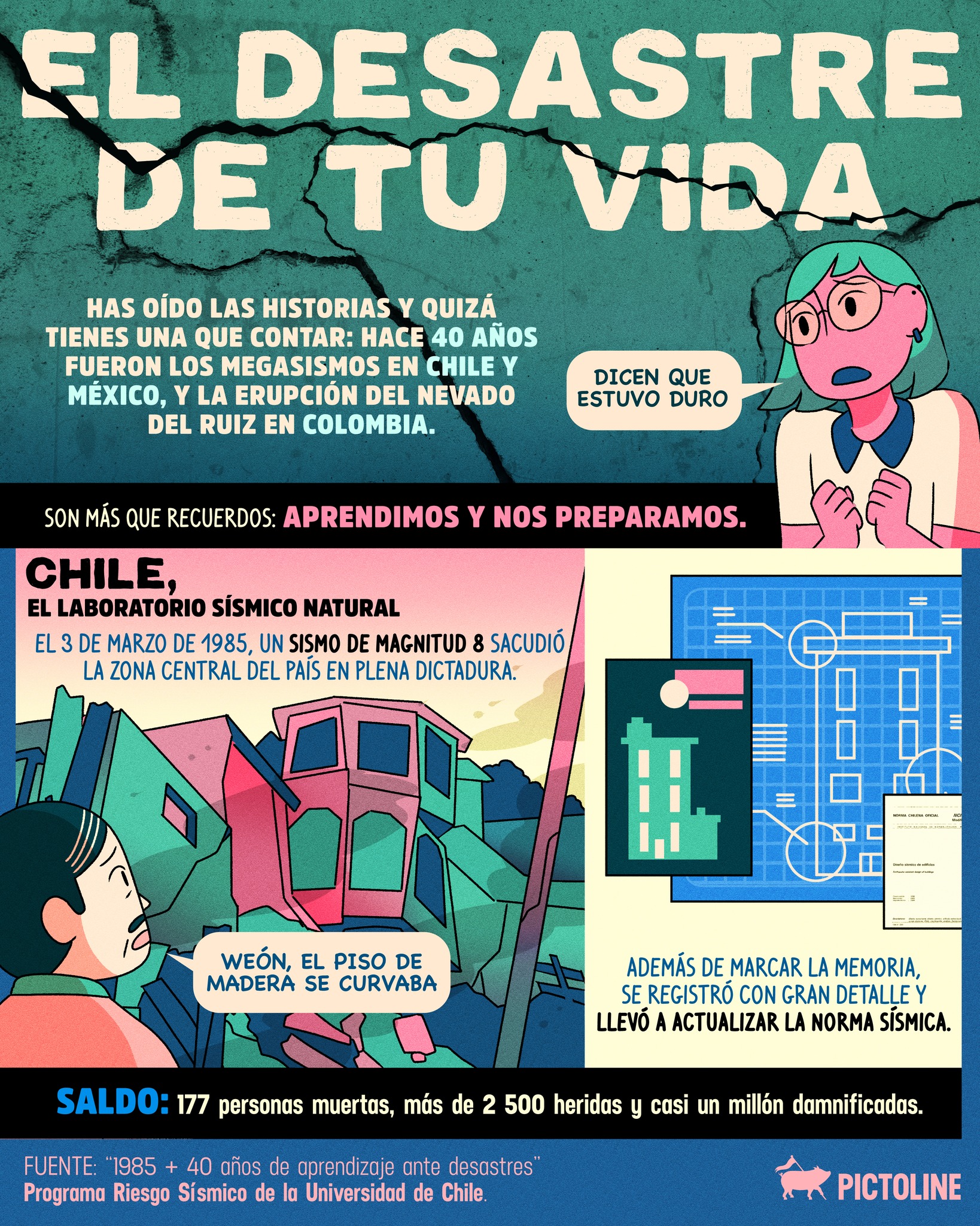 🇨🇱 🇨🇴 🇲🇽 La memoria nos une: hoy recordamos los desastres que marcaron generaciones y lo que aprendimos. Info cortesía de @uchile y @prsismico 💯 #sismo #volcan #fenomeno #desastre #19S #resiliencia #memoria #latinoamerica #méxico #colombia