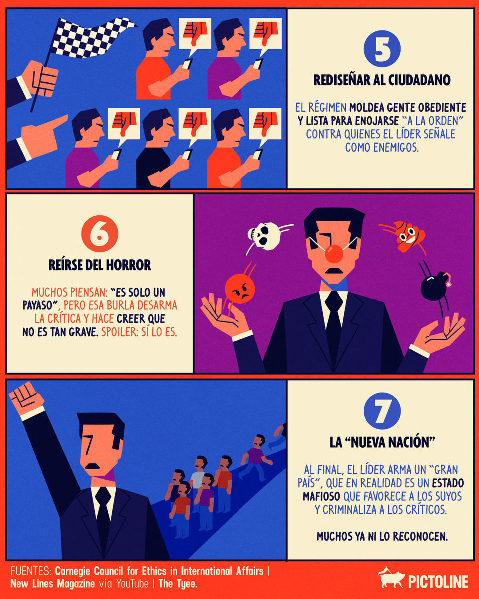 No es un meme inocente, es la normalización del absurdo 🚩🚩🚩 #democracia #politica #sociedad #history #memoria #democracy #ecetemelkuran #pictoline