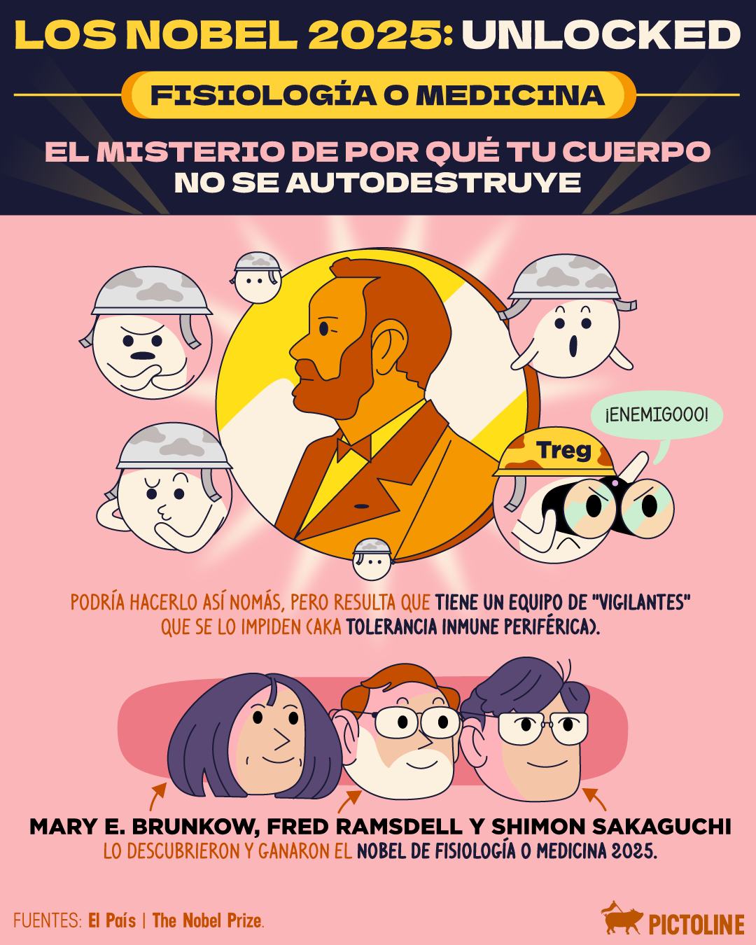 💥 Del NO al Nobel: el descubrimiento que abre la puerta a tratamientos contra alergias, cáncer, enfermedades autoinmunes y rechazo de trasplantes ⚕️  #nobelprize #nobelprize2025 #premionobel #medicine #medicina #ciencia #descubrimiento #defensas