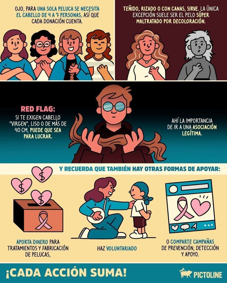 Tu ayuda puede ser cabello, tiempo, dinero o un post compartido. Todo suma 💞 #cancer #donating #dona #donaresvida #cancerdemama #cancersurvivor #donacabello #quimio #quimioterapia #oncologia #salud #pictoline