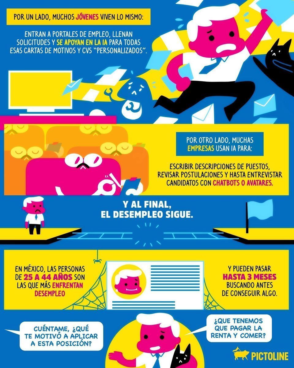 ☠️ Bienvenidos al círculo del infierno laboral donde algoritmos rechazan a algoritmos 🤖 #chatgpt #ia #inteligenciaartificial #empleo #desempleo #reclutamiento #trabajo #cv #sociedad #tecnologia #pictoline