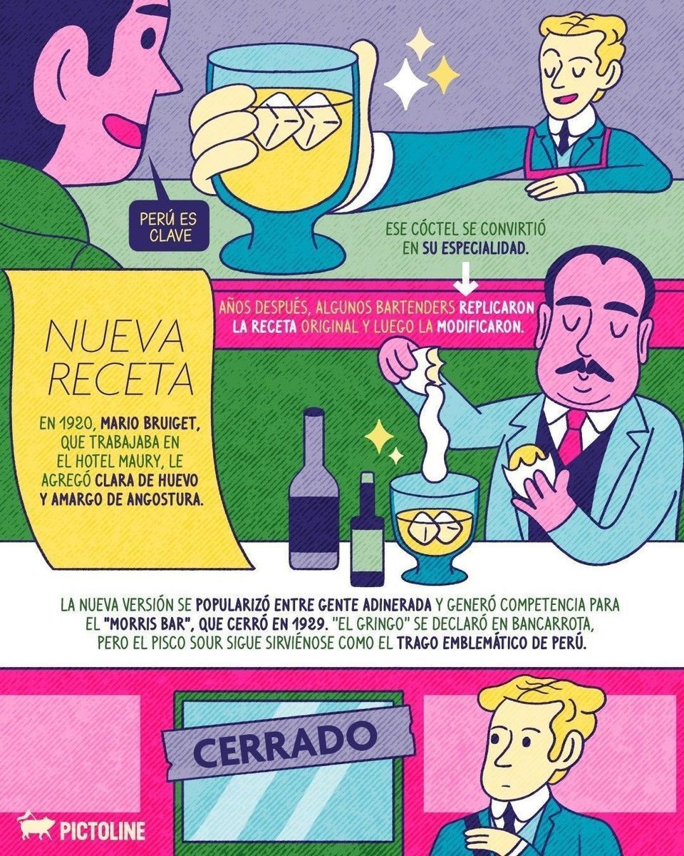 Perú es clave y la historia del pisco sour lo confirma 🍹🇵🇪⁣ ⁣ #peru #piscoperuano #piscosour #cocktails #historia #datoscuriosos #coctel #pictoline