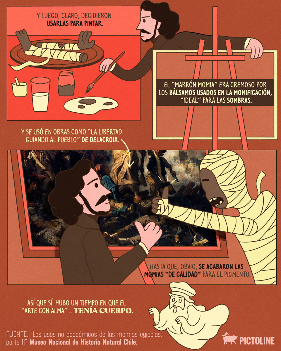 🖌️ El arte del siglo XIX tenía alma… y cuerpo 🫠⁣ ⁣ #arte #delacroix #pinturas #pigmentos #marron #momias #egipto #historiadelarte #historia #cultura #sociedad #pictoline