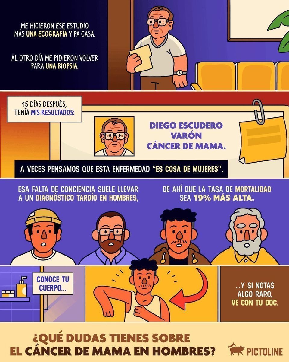 Sí, los hombres también pueden tener cáncer de mama. Deja tus dudas 💬 y las responderemos en un nuevo post 👇  #cancerdemama #octubrerosa #cancermama #breastcancer #breastcancersupport #cancersurvivor #oncologia #salud #pictoline
