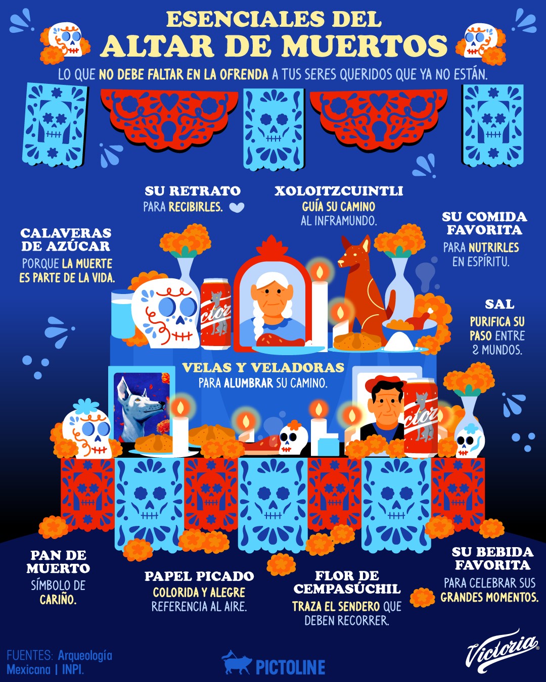 Flores de cempasúchil, su comida fav y todo lo que no puede faltar en el altar 🍺🏵️🍲 A ti, ¿quién te espera? 👀 Mira el corto de Victoria en stop motion y descúbrelo 🎞️  #díademuertos #altardemuertos #tradiciones #ofrendas #stopmotion #ad #pict