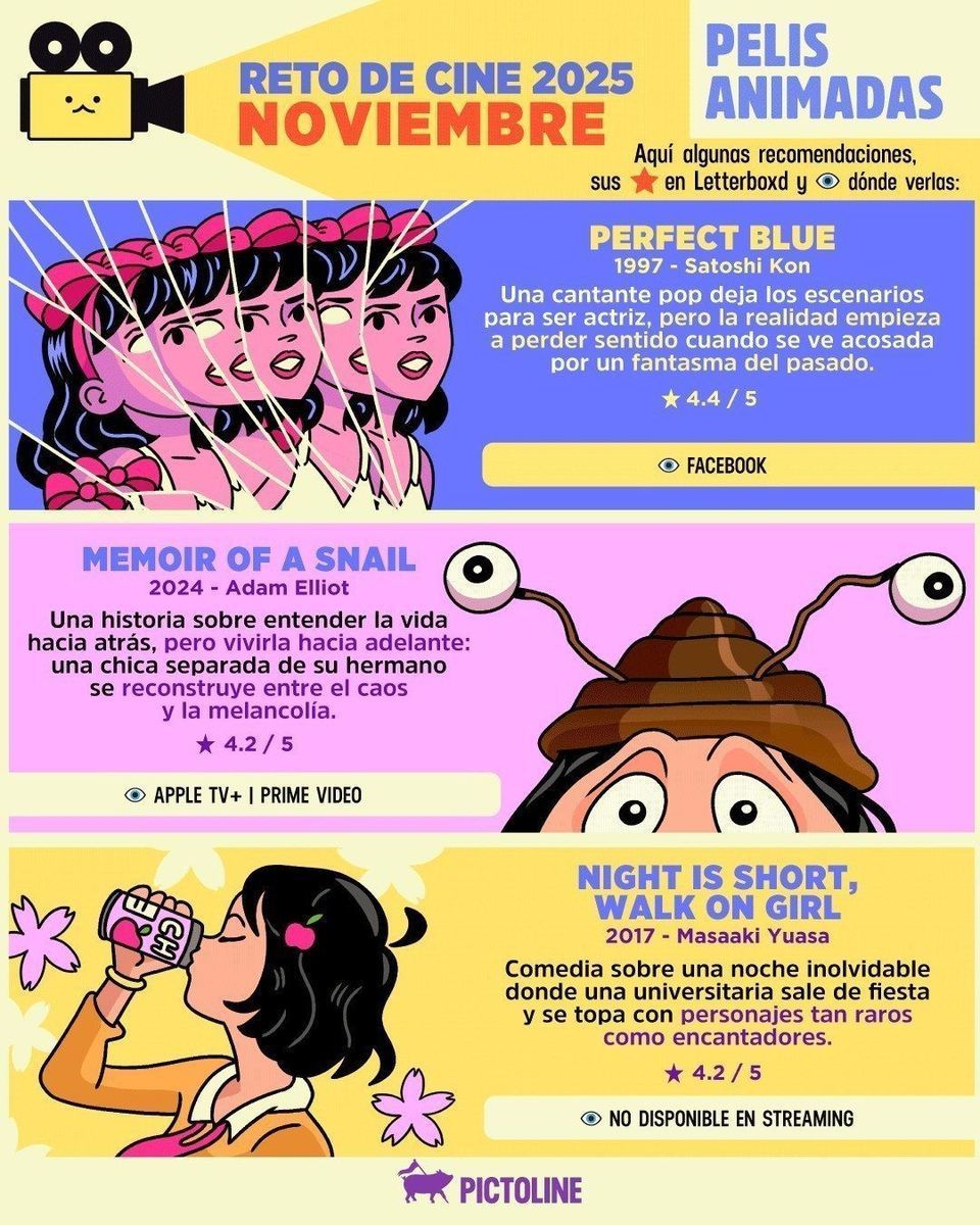 🎬 Pelis animadas que te reinician la vida ✨⁣ ⁣ #peliculas #cine #animacion #entretenimiento #retodecine2025 #recomendaciones #perfectblue #yourname #pictoline