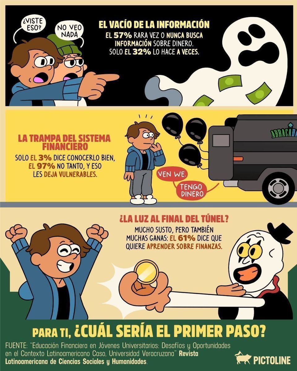 📚 El terror no era Halloween… era salir a la vida sin saber manejar nuestras finanzas personales. 💸💀⁣ ⁣ #dinero #finanzas #finanzaspersonales #ahorro #cultura #sociedad #trabajo #terror #pictoline