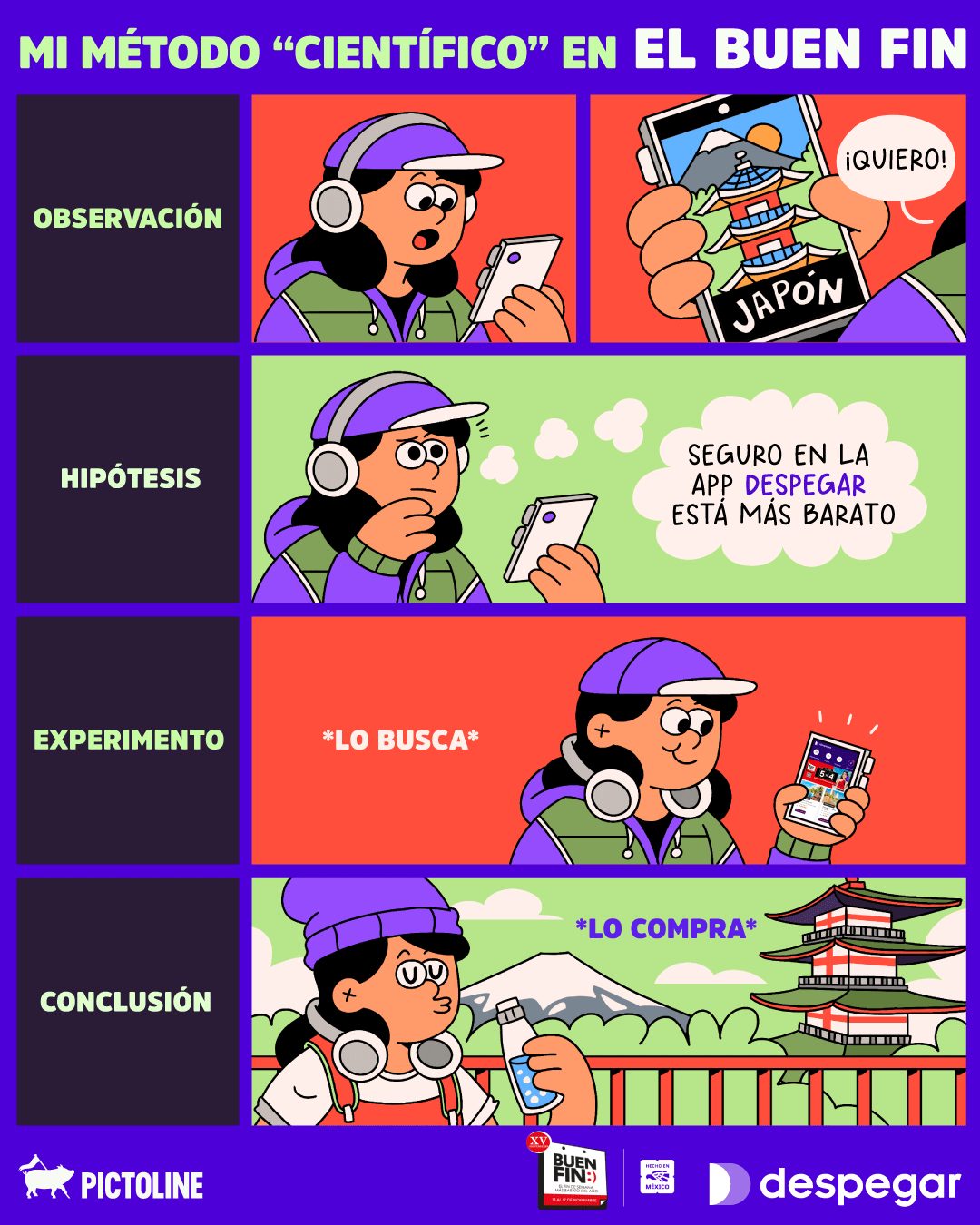 Yo aplicando "ciencia" al consumo responsable:⁣ 👀 Observo una oferta.⁣ 🧠 Hipótesis: seguro no la necesito.⁣ ✈️ Conclusión: la necesitaba.⁣ ⁣ #viajes #experiencias #viajar #travel #turismo #buenfin #pictoline
