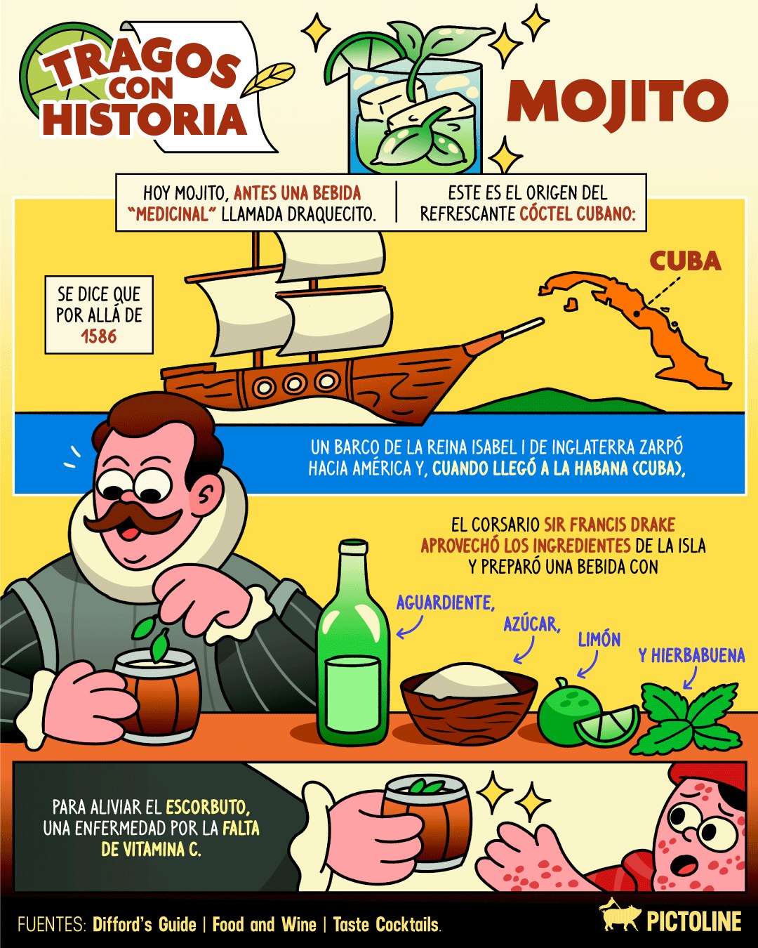🍃 🍹 El mojito empezó como un remedio y hoy es puro sabor 💃 🪇 Conoce la historia de este cóctel cubano 🇨🇺⁣ ⁣ #historia #mojito #cuba #cocktails #coctel #drinks #datoscuriosos #pictoline