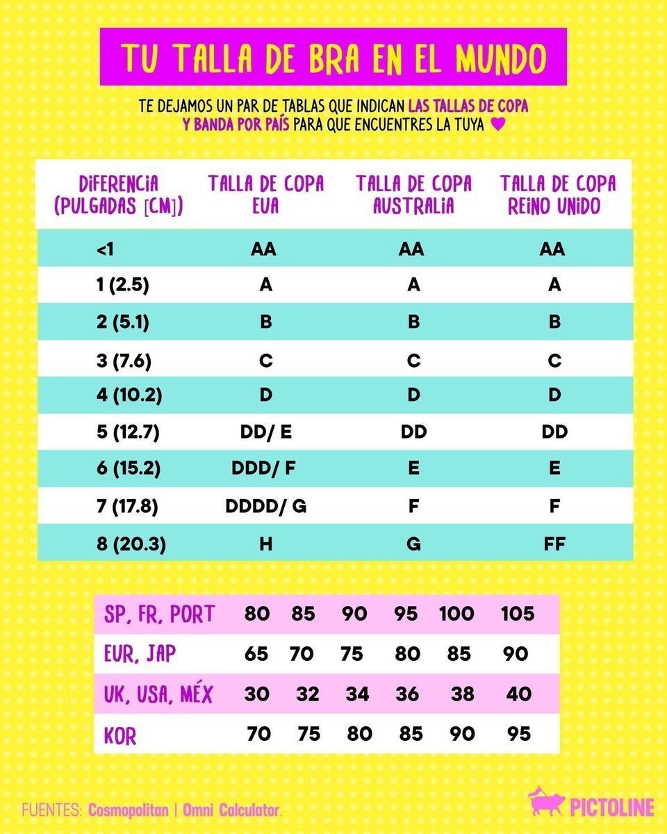 🫣 Se sabe, hay muchas personas (cof, cof, ¿eres tú?) que siguen usando un bra incómodo porque no han dado con su talla correcta 👙🔍⁣ ⁣ #bienestar #tips #bra #selfcare #consejos #hacks #lifehack #pictoline