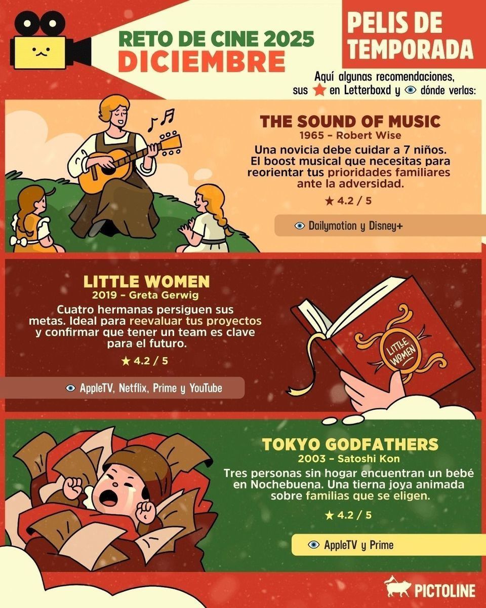 Y para cerrar con broche de oro el reto de cine 2025, diciembre pide drama y magia. ¿Cuál de estas pelis es tu mood para despedir el año? 🎬🎄✨ #challengedepelis #retodecine #películas #movies #entretenimiento #navidad #findeaño #metas #familia #an