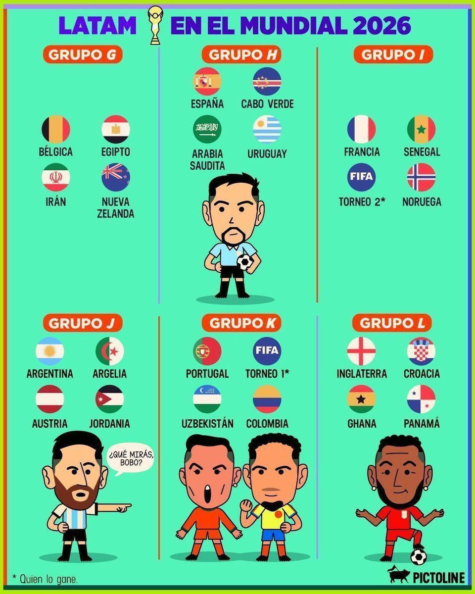 🌎 Latinoamérica lista para sufrir, competir y ganar el Mundial 2026 💪🏆 #mundial2026 #worldcup #futbol #fifaworldcup #latam #latinoamerica #deportes #entretenimiento #trending #pictoline