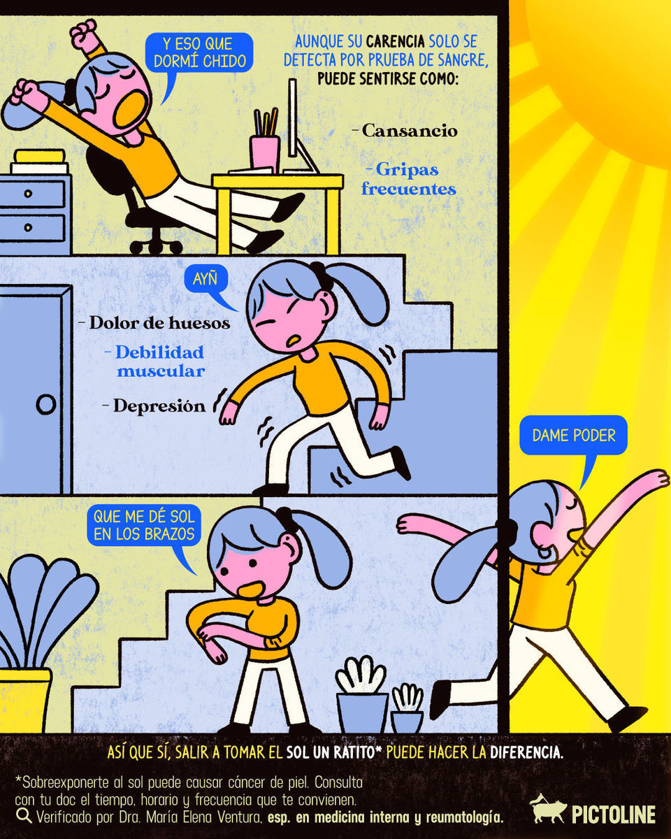 Vitamina D: la que le hace mucho bien a tus huesos, mood y sistema inmune ☀️✨⁣ ⁣ #vitaminad #vitamina #luzsolar #sol #vitaminas #energia #huesosfuertes #huesos #salud #pictoline