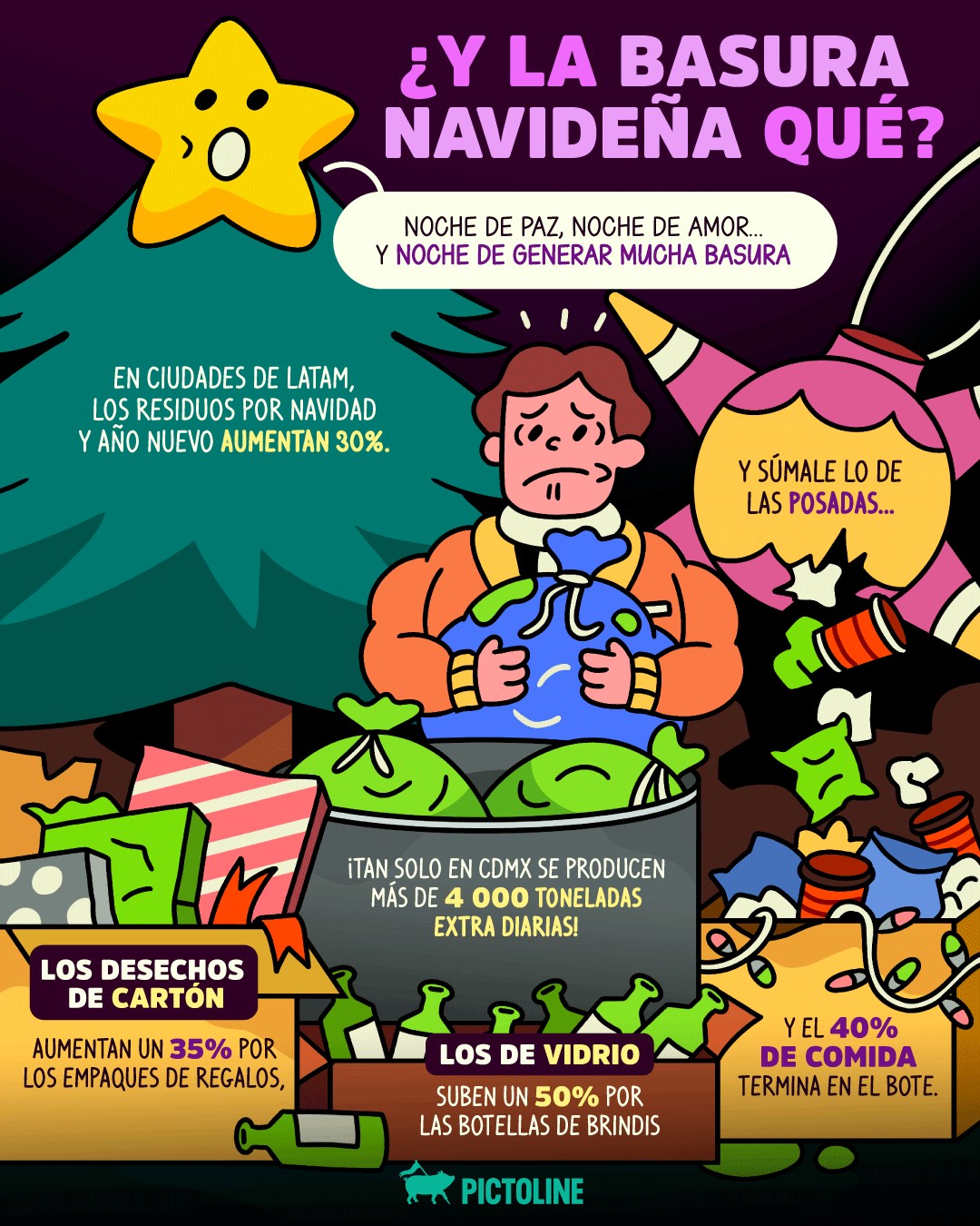 💸🎄 Las compras navideñas acabando con toda la energía (y dinero) 😭💔⁣ ⁣ #comprar #comprasnavideñas #regalosnavidad #feliznavidad #christmas #navidad #humor #sociedad #pictoline