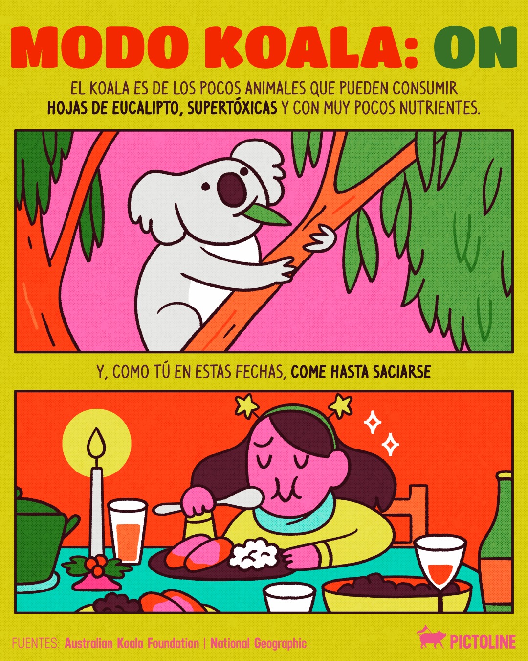 Si en estas fechas tu único plan es comer, dormir, comer, dormir… ¡Felicidades: eres un koala! 🐨🎄⁣ ⁣ #koala #feliznavidad #navidad #recalentado #dormir #comer #koalalife #animales #ciencia #pictoline