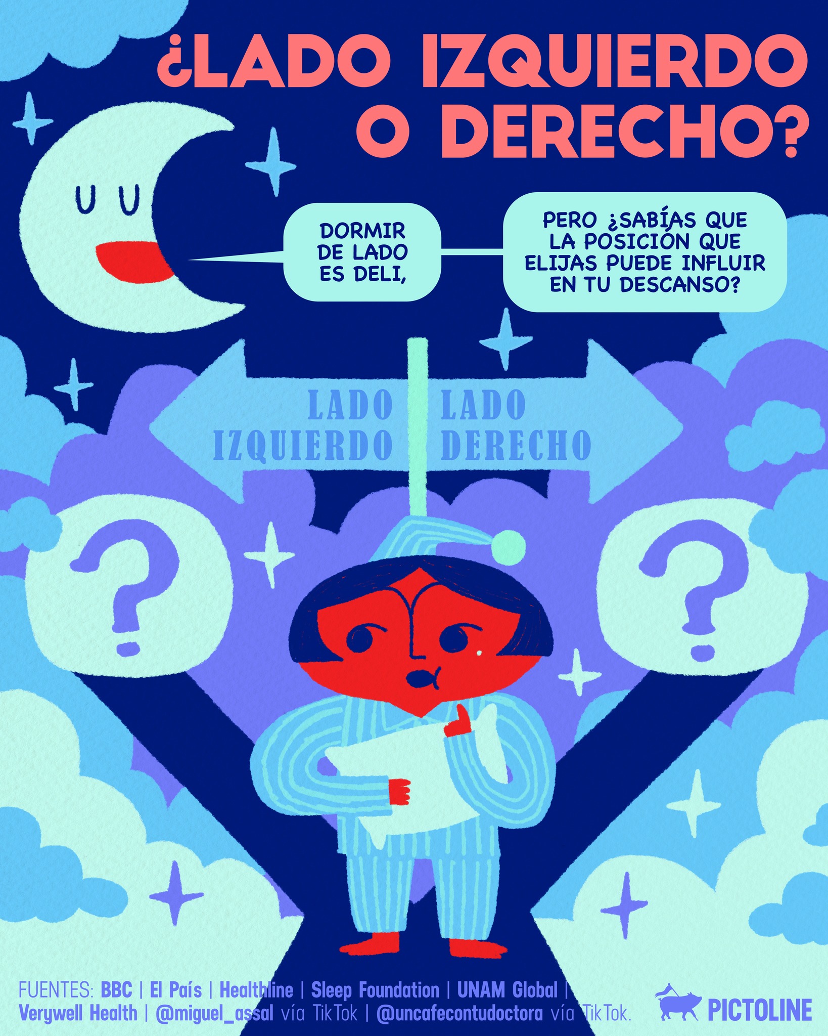 😴🛏️ ¿Duermes del lado izquierdo, derecho o en modo momia? 😆 #sueño #descanso #ciencia #salud #dormir #digestión #corazón #reflujo #pictoline