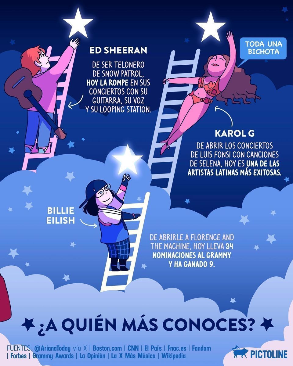 Estas estrellas pop compartieron escenarios y ahora brillan por sí solas 🌟🎤🎶 #música #pop #artistas #estrellas #cultura #entretenimiento #pictoline