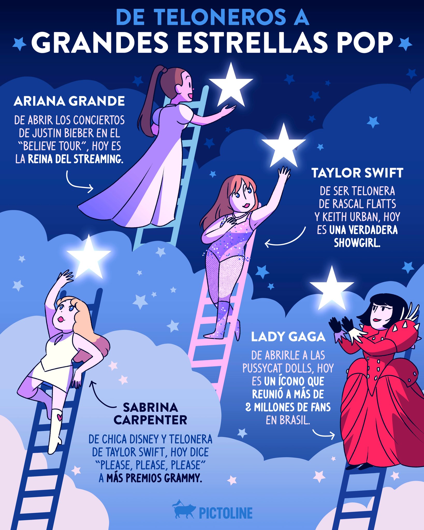 Estas estrellas pop compartieron escenarios y ahora brillan por sí solas 🌟🎤🎶 #música #pop #artistas #estrellas #cultura #entretenimiento #pictoline