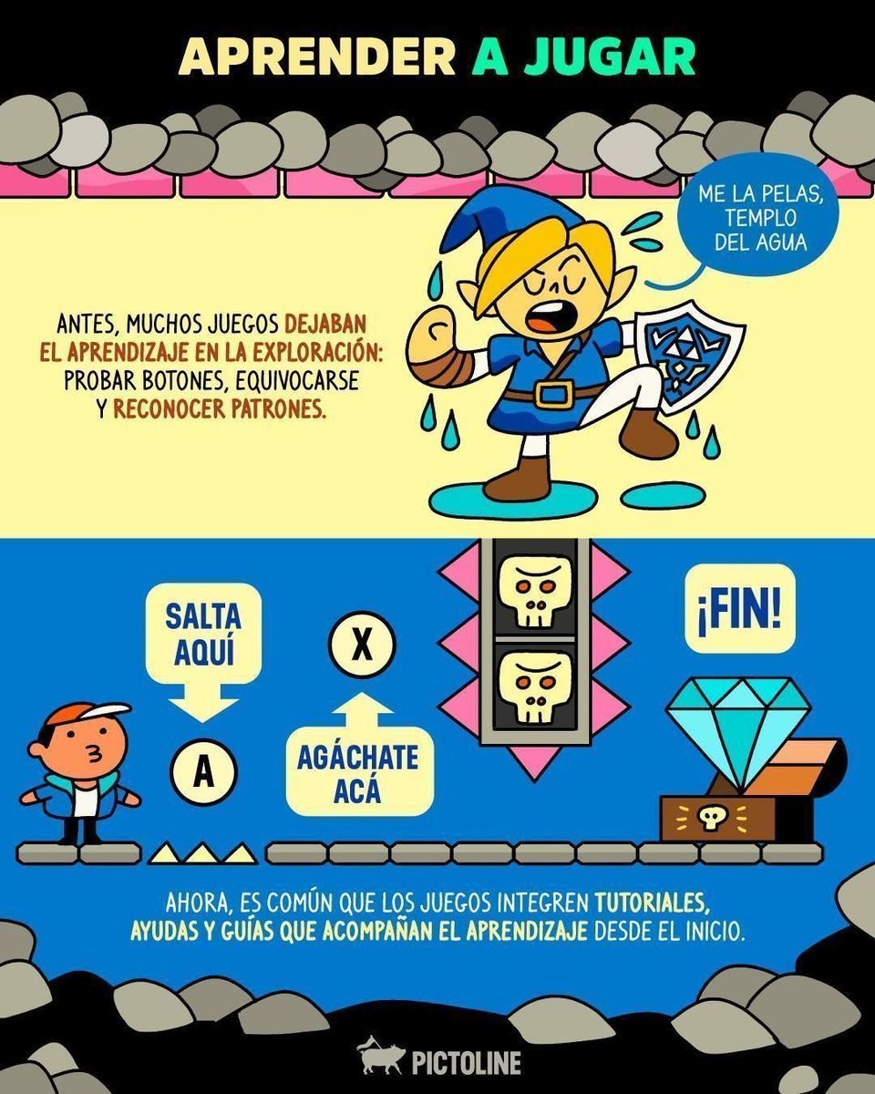 Tutorial 🎮 o prueba y error 💥 ¿Qué prefieres? 👾 #videojuegos #gamingislife #gamers #juego #nostalgia #zelda #mariobros #fortnitethegame #cultura #sociedad #entretenimiento #pictoline